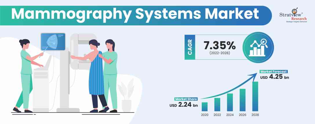Mammography-Systems-Market-Insights